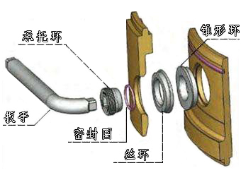 Casing screw figure